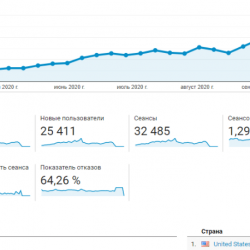 traffic Just SEO link