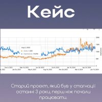 кейс seo